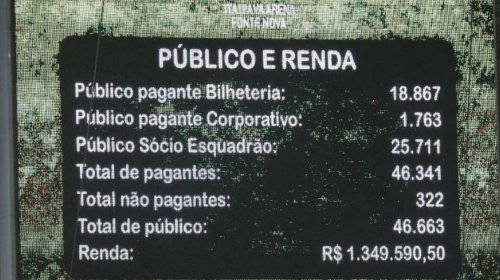 [Fonte Nova bate recorde de público entre clubes em partida de Bahia e Grêmio]