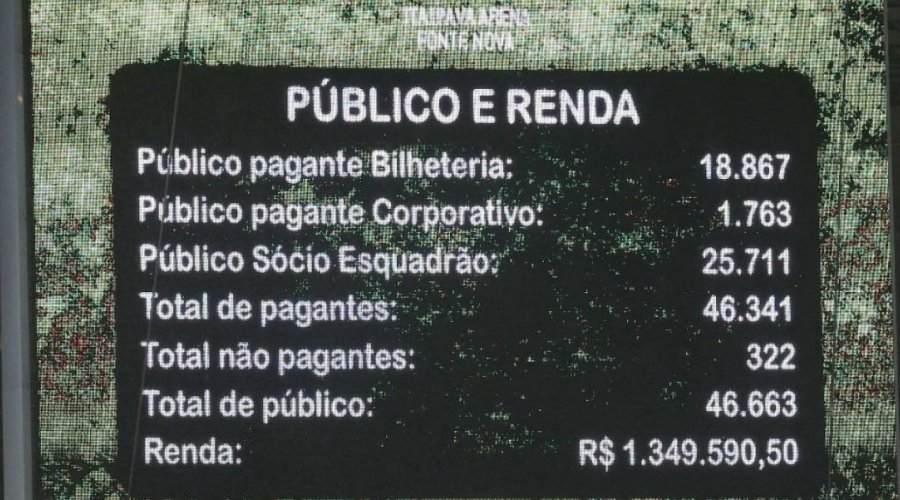 [Fonte Nova bate recorde de público entre clubes em partida de Bahia e Grêmio]
